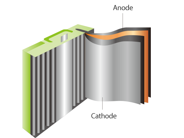 BATTERY ALUMINUM FOIL 