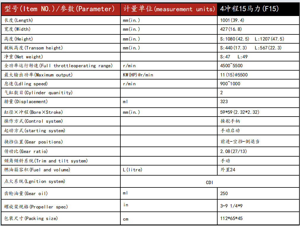 20HP Outboard Engine parameter