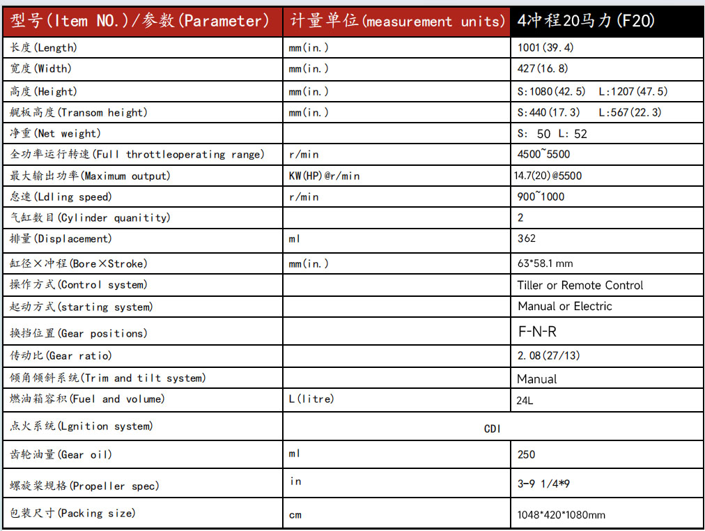 20HP Outboard Engine parameter